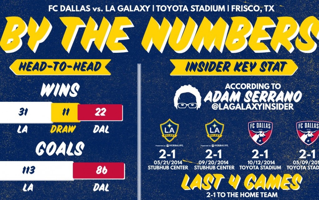 Preview: FC Dallas Vs LA Galaxy - SoccerNation